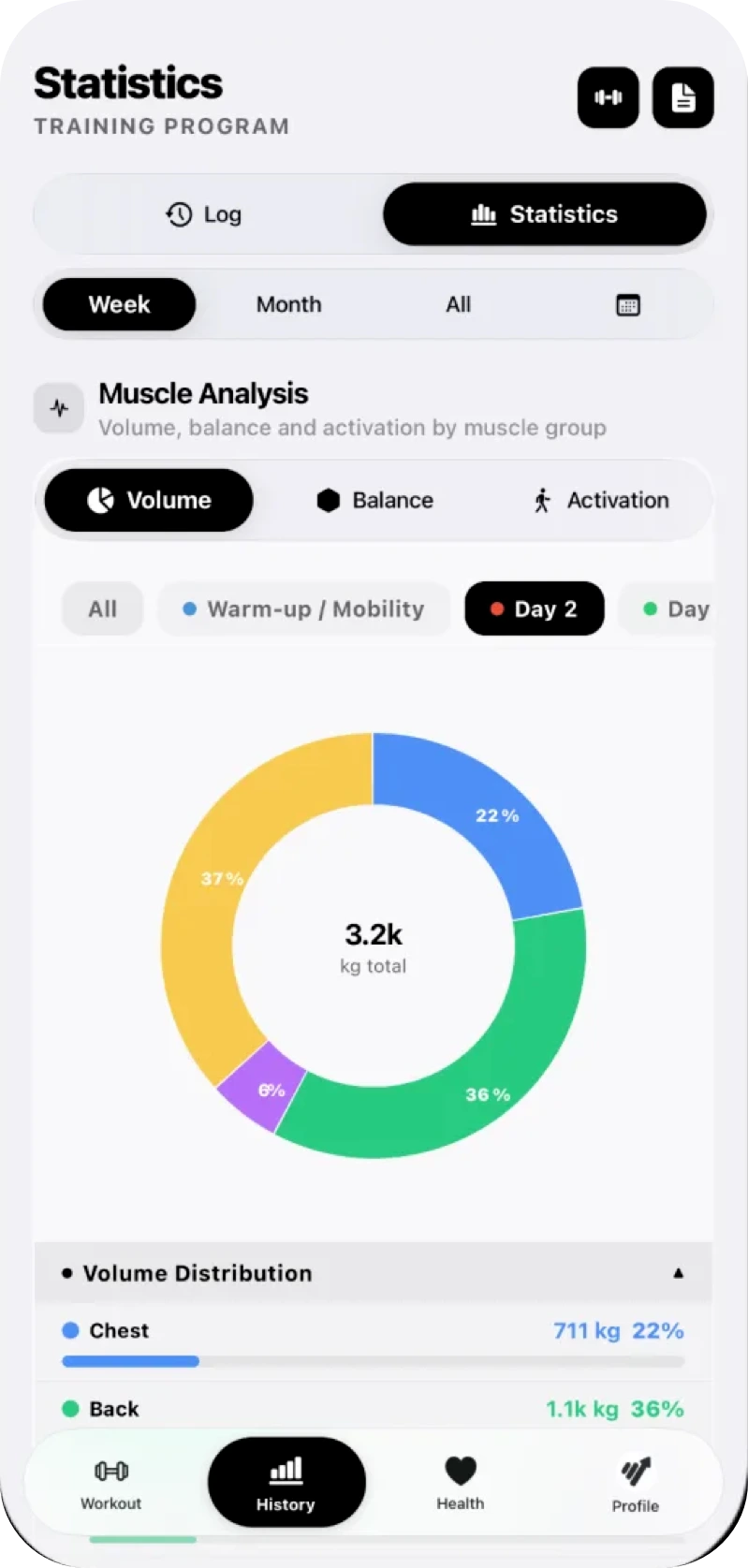 GymTracker screenshot: advanced muscle-group analysis